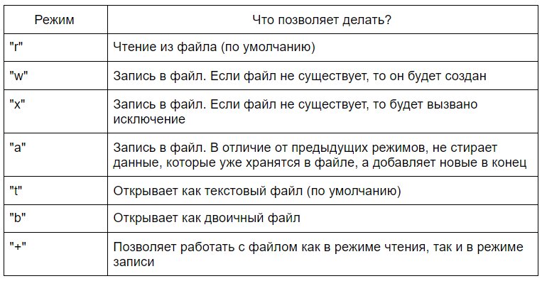 работы с файлами в Python